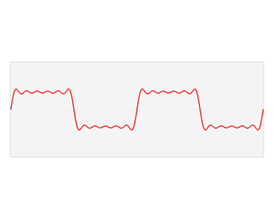 傅里叶变换(Fourier transform)